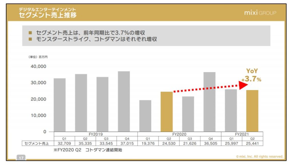 企業分析-株式会社ミクシィ(2121)　画像17